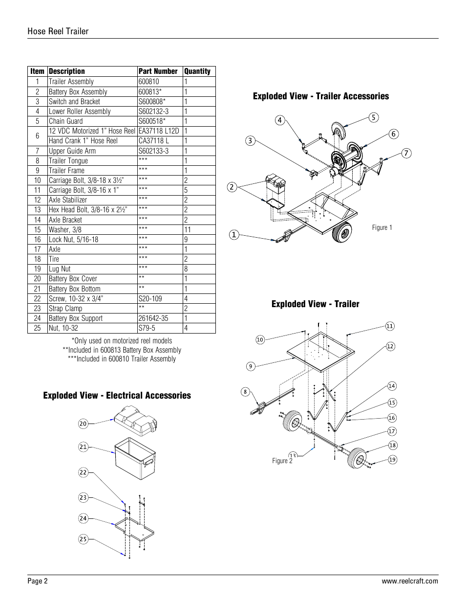 Reelcraft Hose Reel Trailer User Manual | Page 2 / 8