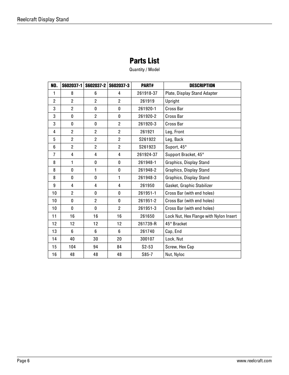 Parts list | Reelcraft Display Stand User Manual | Page 6 / 6