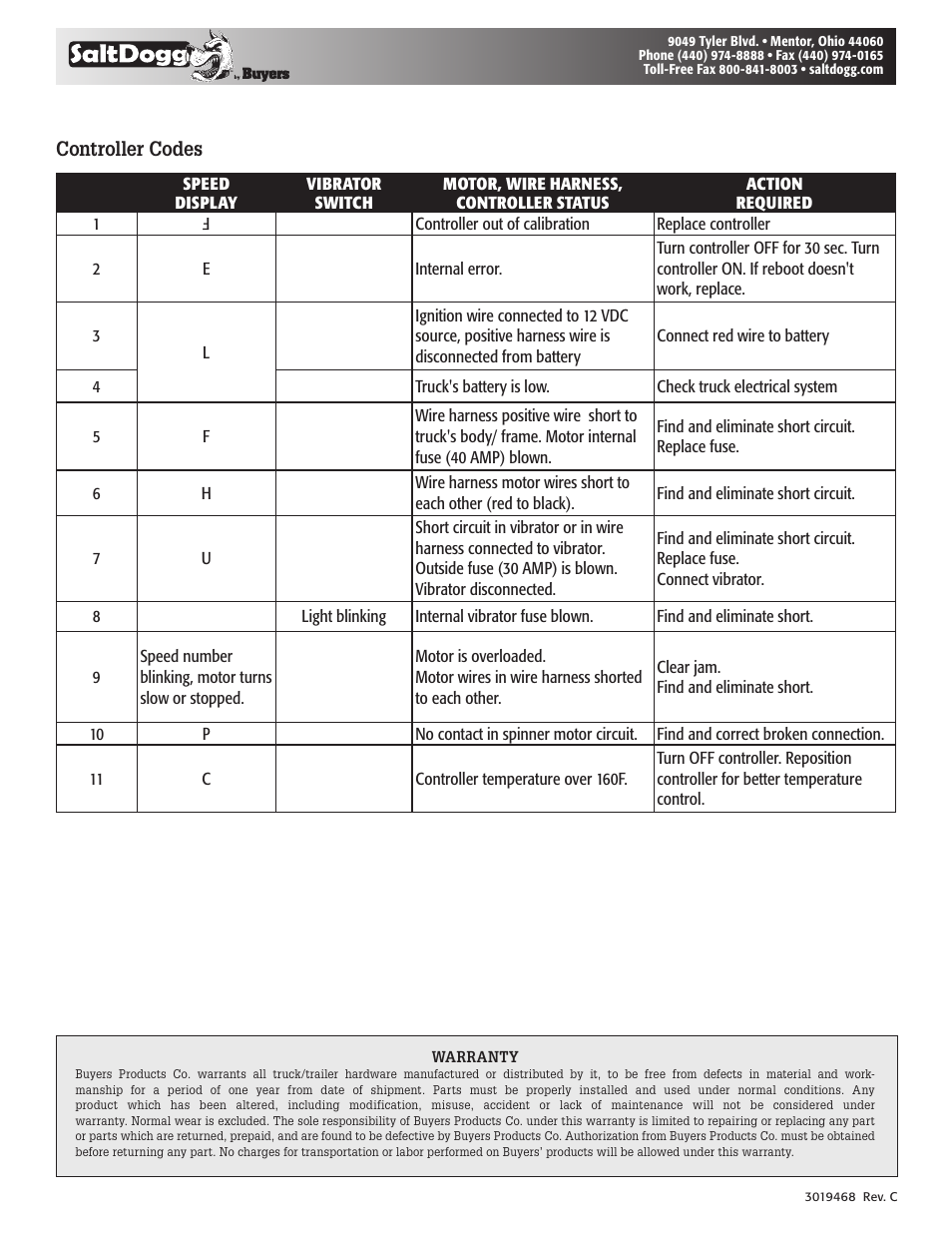 Controller codes | SaltDogg TGS Controller (3011864) - TGSUVPROA, TGS01B, TGS03, TGS05B, TGS06, TGS07 User Manual | Page 2 / 2