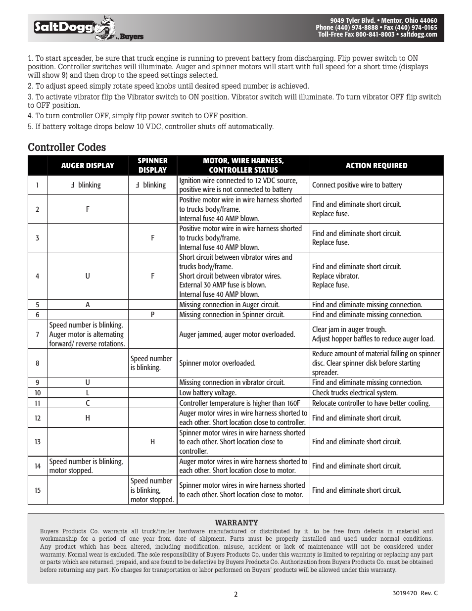 Controller codes | SaltDogg SHPE Controller (3014199) - SHPE0750, SHPE1500, SHPE2000, SHPE4000 User Manual | Page 2 / 2