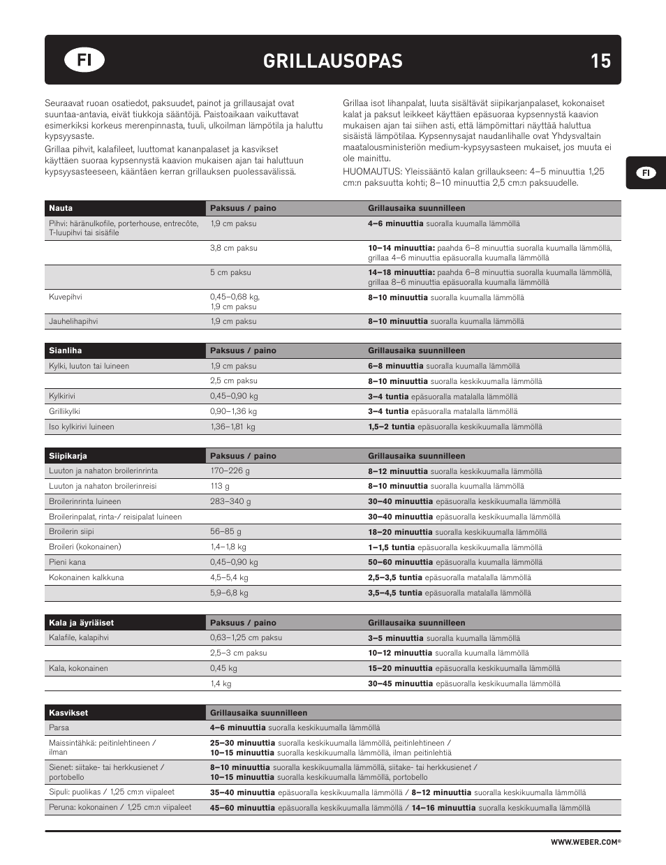 15 grillausopas | weber HOLZKOHLEGRILLS User Manual | Page 15 / 84