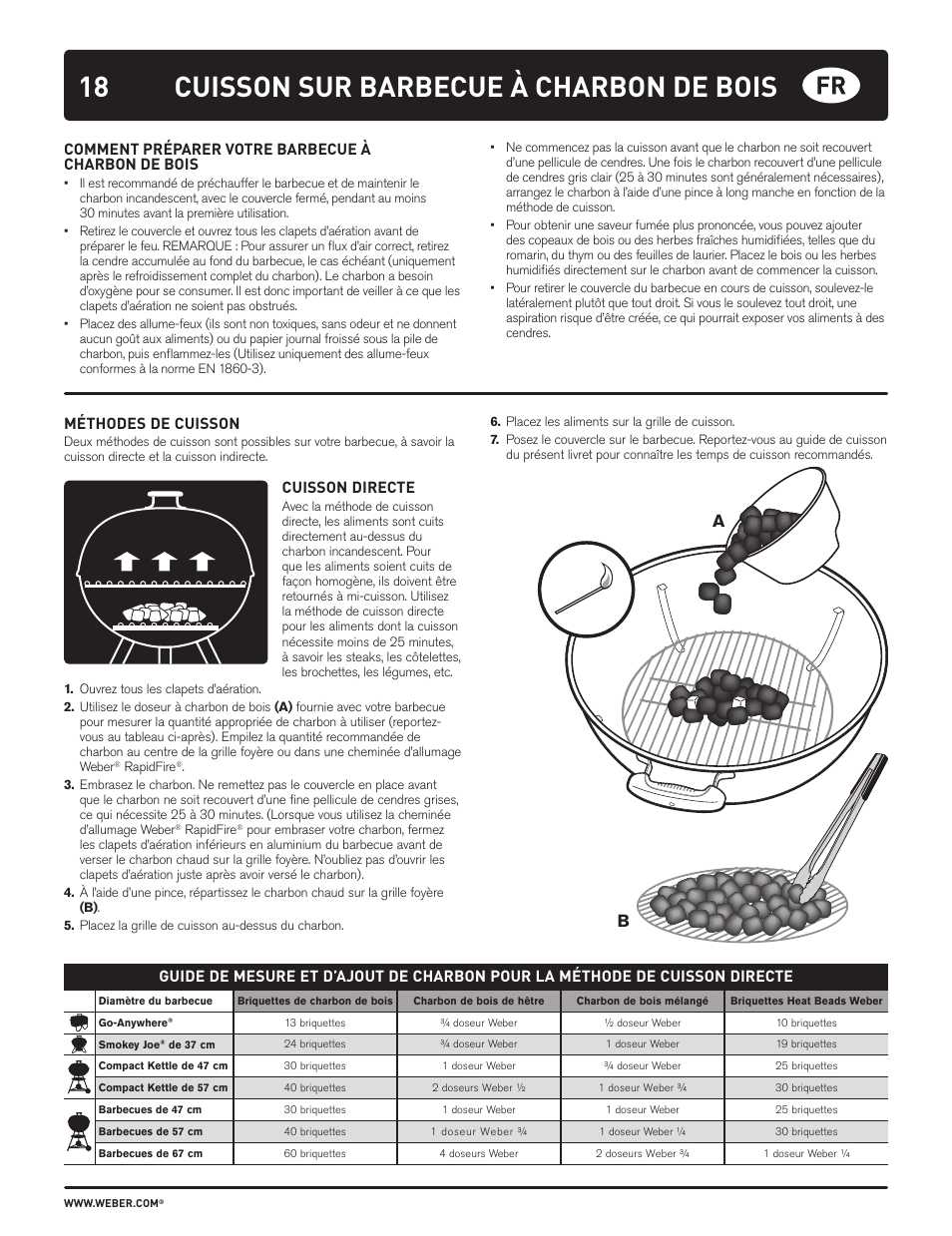Cuisson sur barbecue à charbon de bois | weber HOLZKOHLEGRILLS User Manual | Page 18 / 84