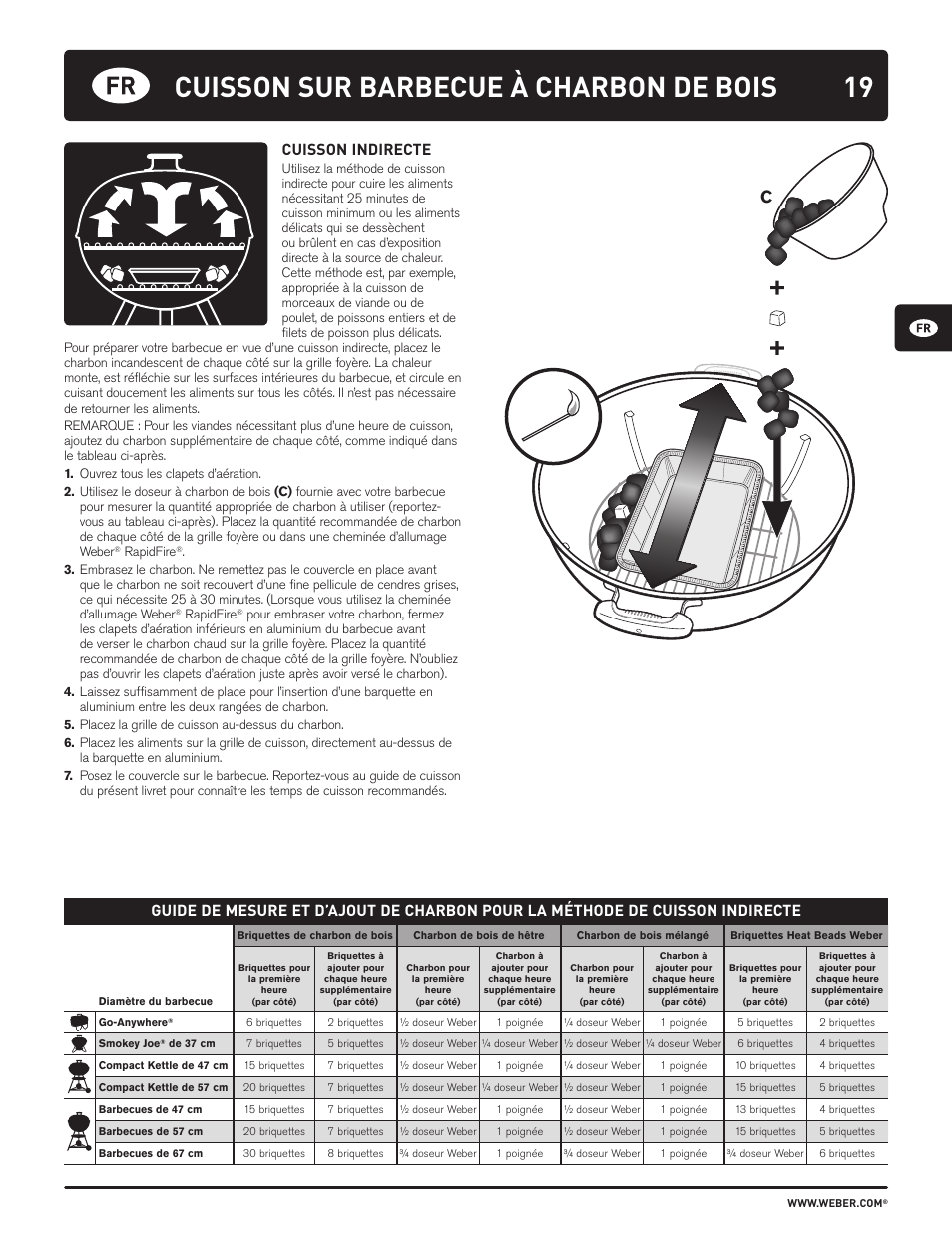 Cuisson sur barbecue à charbon de bois, Cuisson indirecte | weber HOLZKOHLEGRILLS User Manual | Page 19 / 84