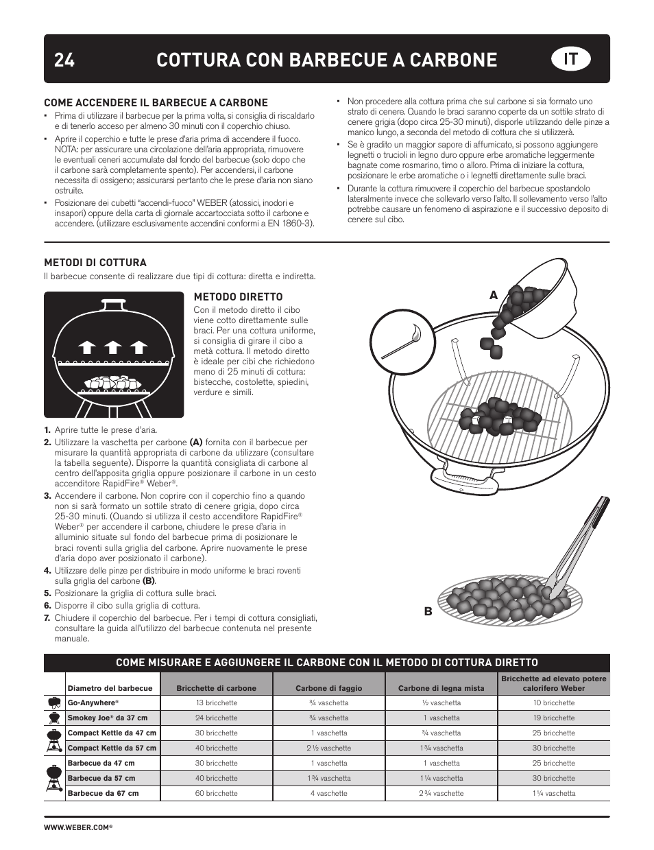 Cottura con barbecue a carbone | weber HOLZKOHLEGRILLS User Manual | Page 24 / 84