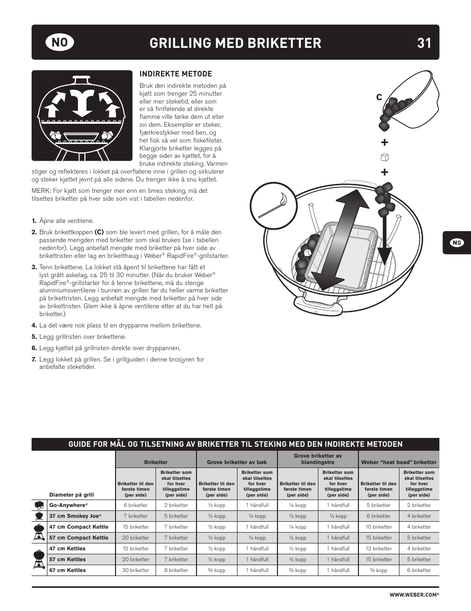 Grilling med briketter, Indirekte metode | weber HOLZKOHLEGRILLS User Manual | Page 31 / 84