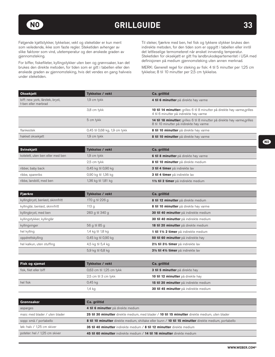 33 grillguide | weber HOLZKOHLEGRILLS User Manual | Page 33 / 84