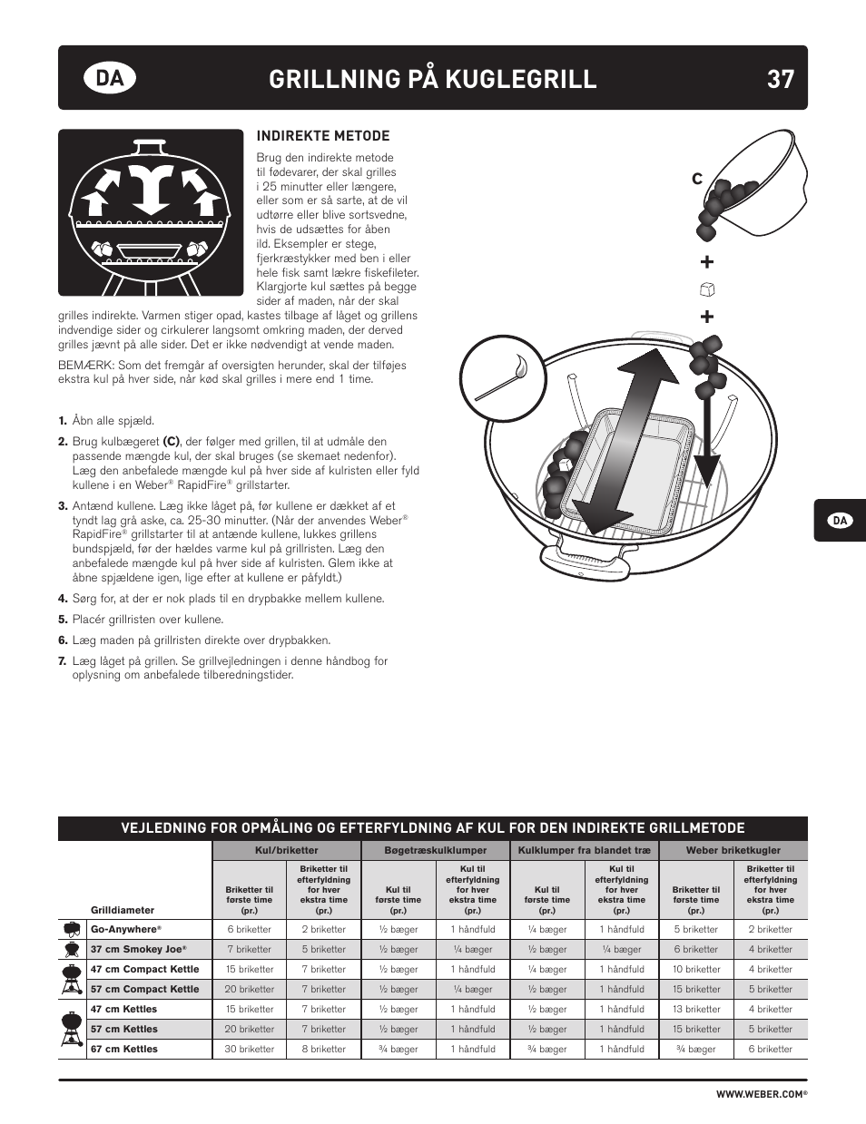 Grillning på kuglegrill, Indirekte metode | weber HOLZKOHLEGRILLS User Manual | Page 37 / 84