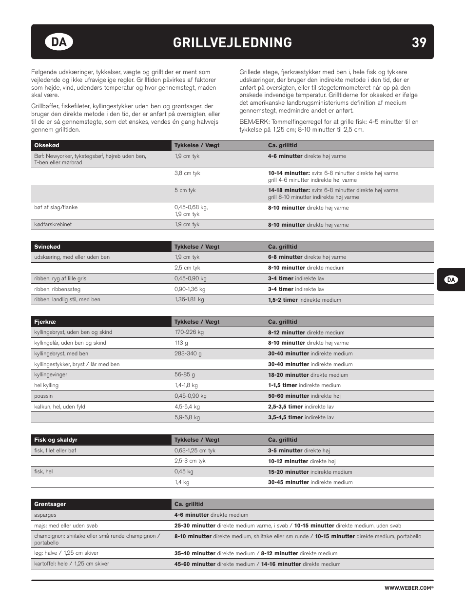 39 grillvejledning | weber HOLZKOHLEGRILLS User Manual | Page 39 / 84
