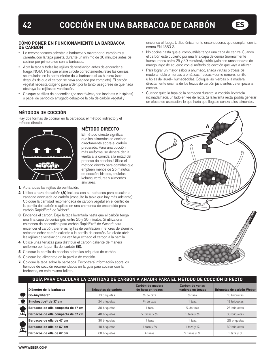 Cocción en una barbacoa de carbón | weber HOLZKOHLEGRILLS User Manual | Page 42 / 84