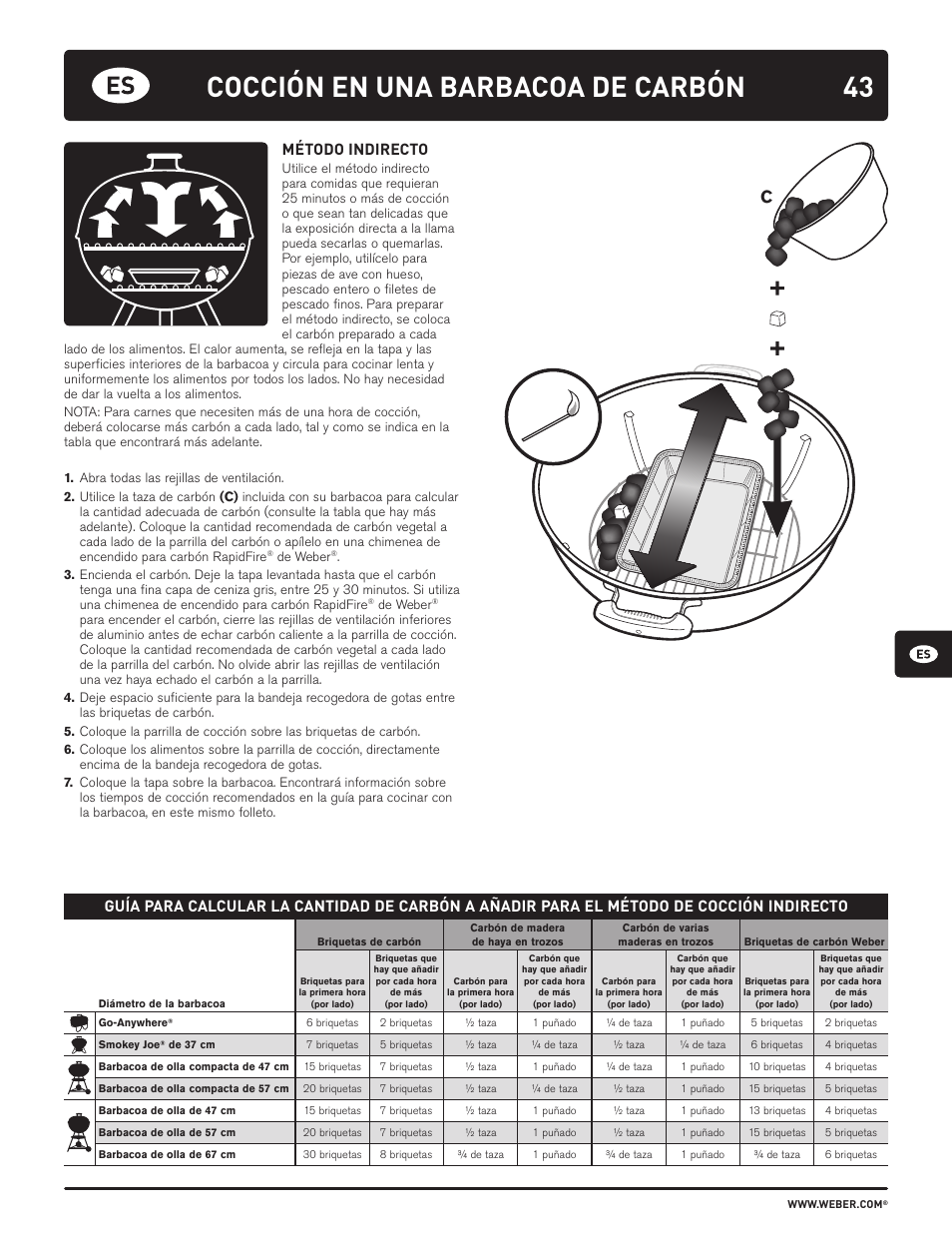 43 cocción en una barbacoa de carbón, Método indirecto | weber HOLZKOHLEGRILLS User Manual | Page 43 / 84