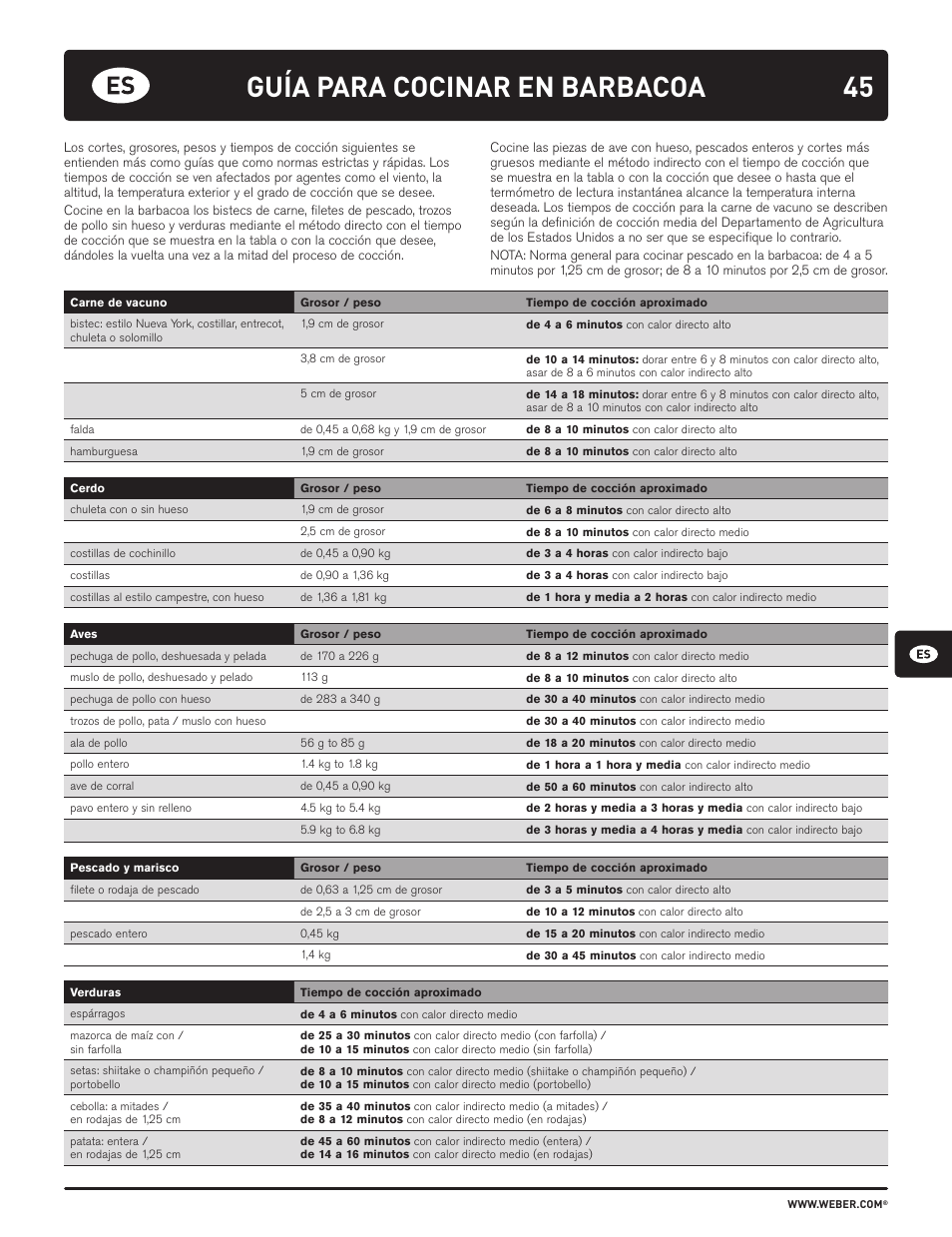 45 guía para cocinar en barbacoa | weber HOLZKOHLEGRILLS User Manual | Page 45 / 84
