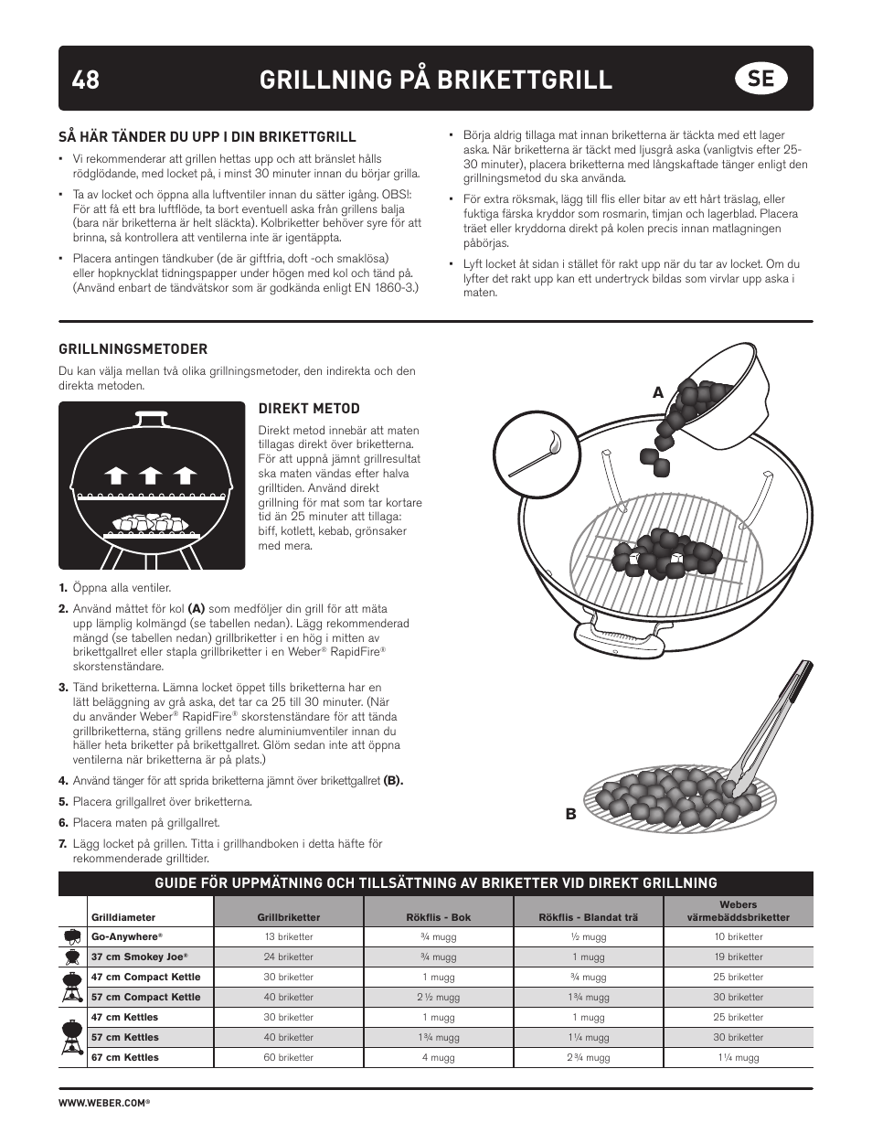 Grillning på brikettgrill | weber HOLZKOHLEGRILLS User Manual | Page 48 / 84
