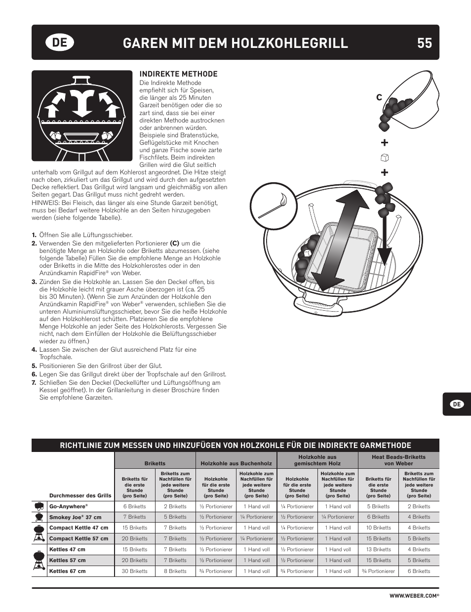55 garen mit dem holzkohlegrill, Indirekte methode | weber HOLZKOHLEGRILLS User Manual | Page 55 / 84