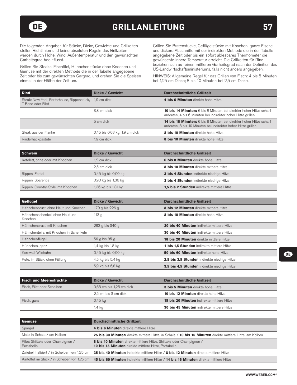 57 grillanleitung | weber HOLZKOHLEGRILLS User Manual | Page 57 / 84