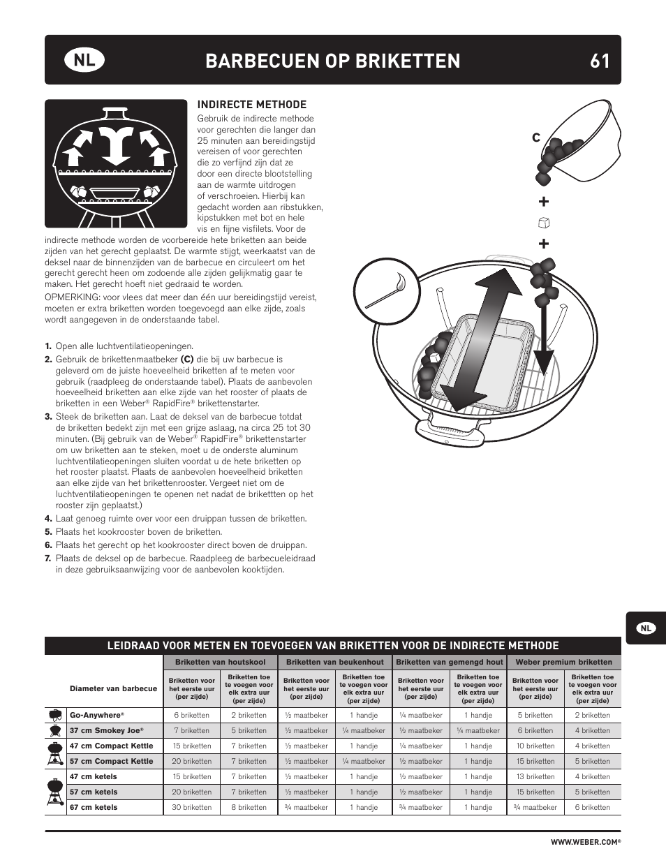 61 barbecuen op briketten, Indirecte methode | weber HOLZKOHLEGRILLS User Manual | Page 61 / 84