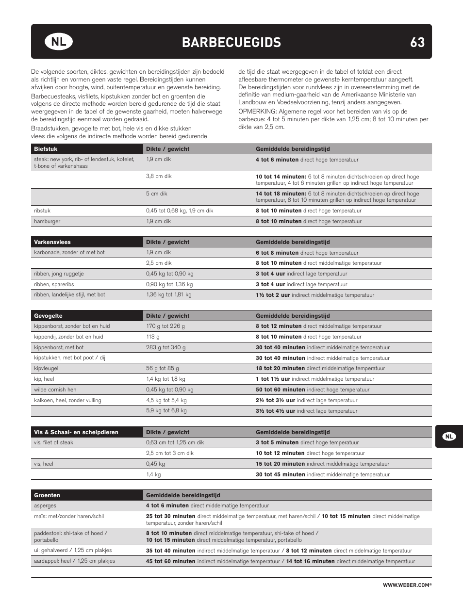 63 barbecuegids | weber HOLZKOHLEGRILLS User Manual | Page 63 / 84