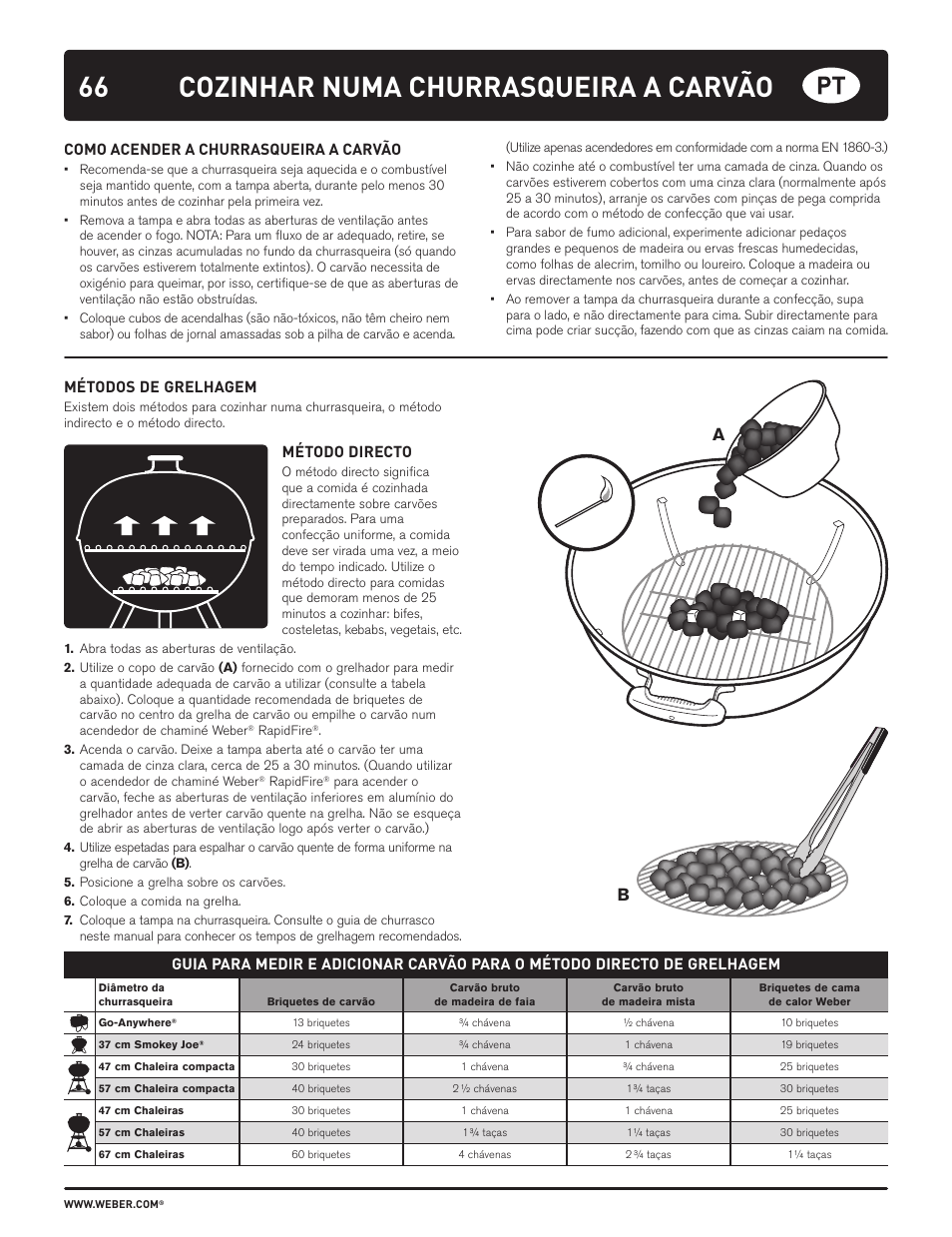 Cozinhar numa churrasqueira a carvão | weber HOLZKOHLEGRILLS User Manual | Page 66 / 84
