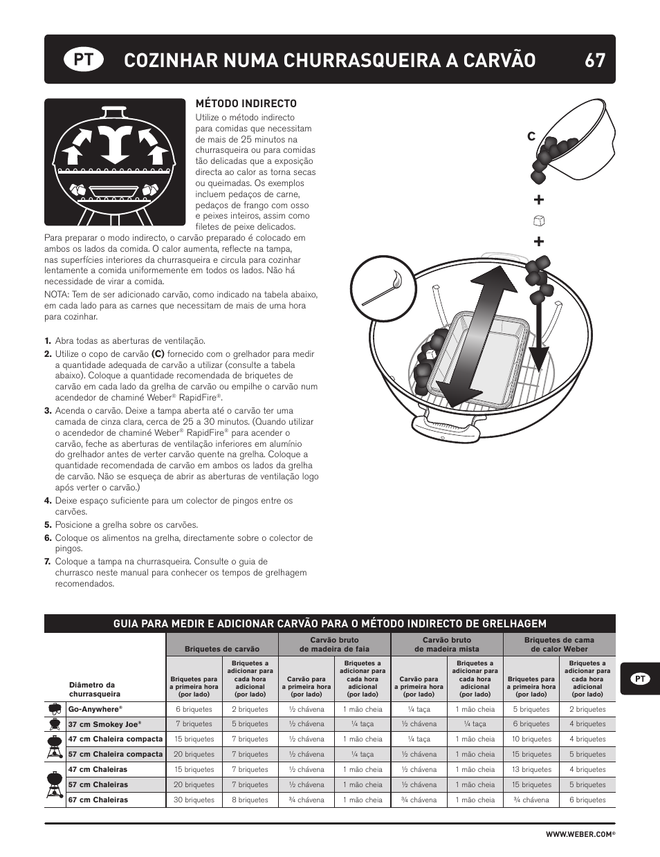 67 cozinhar numa churrasqueira a carvão, Método indirecto | weber HOLZKOHLEGRILLS User Manual | Page 67 / 84
