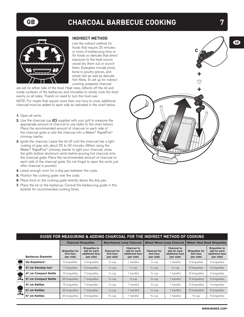 Charcoal barbecue cooking, Indirect method | weber HOLZKOHLEGRILLS User Manual | Page 7 / 84