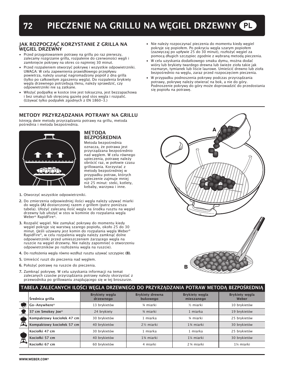 Pieczenie na grillu na węgiel drzewny, Metoda bezpośrednia, Metody przyrządzania potrawy na grillu | weber HOLZKOHLEGRILLS User Manual | Page 72 / 84