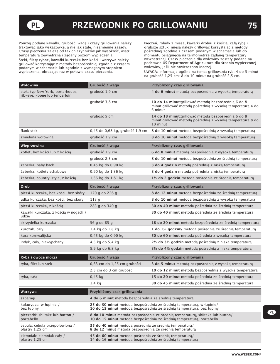 75 przewodnik po grillowaniu | weber HOLZKOHLEGRILLS User Manual | Page 75 / 84