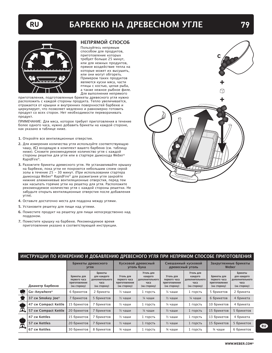 Барбекю на древесном угле, Непрямой способ | weber HOLZKOHLEGRILLS User Manual | Page 79 / 84