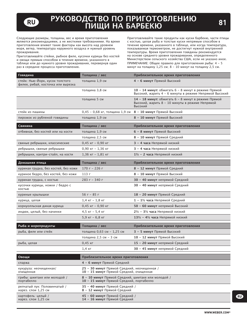 81 руководство по приготовлению пищи на барбекю | weber HOLZKOHLEGRILLS User Manual | Page 81 / 84