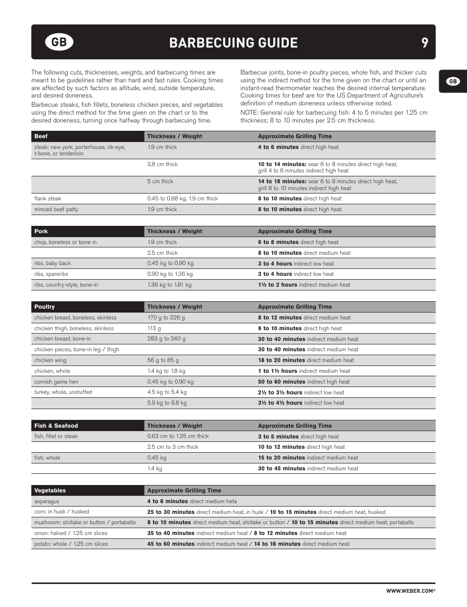 9barbecuing guide | weber HOLZKOHLEGRILLS User Manual | Page 9 / 84