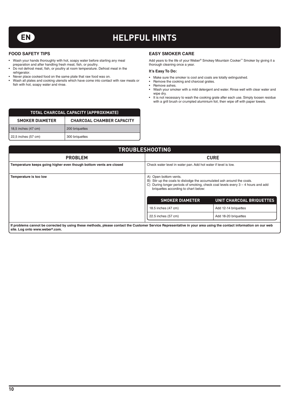 Helpful hints, Troubleshooting, Problem cure | weber 185 User Manual | Page 10 / 140