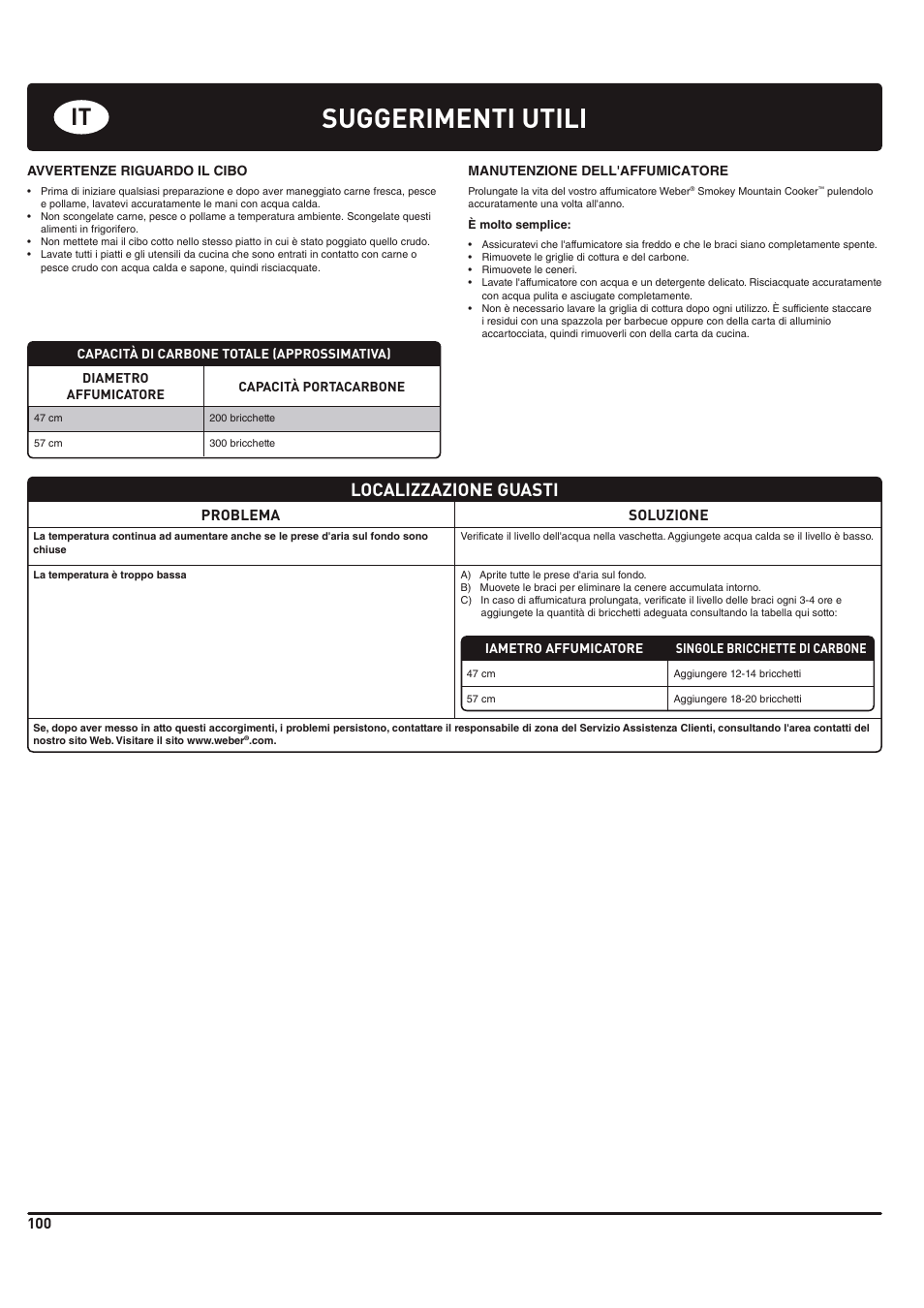 Suggerimenti utili, Localizzazione guasti | weber 185 User Manual | Page 100 / 140