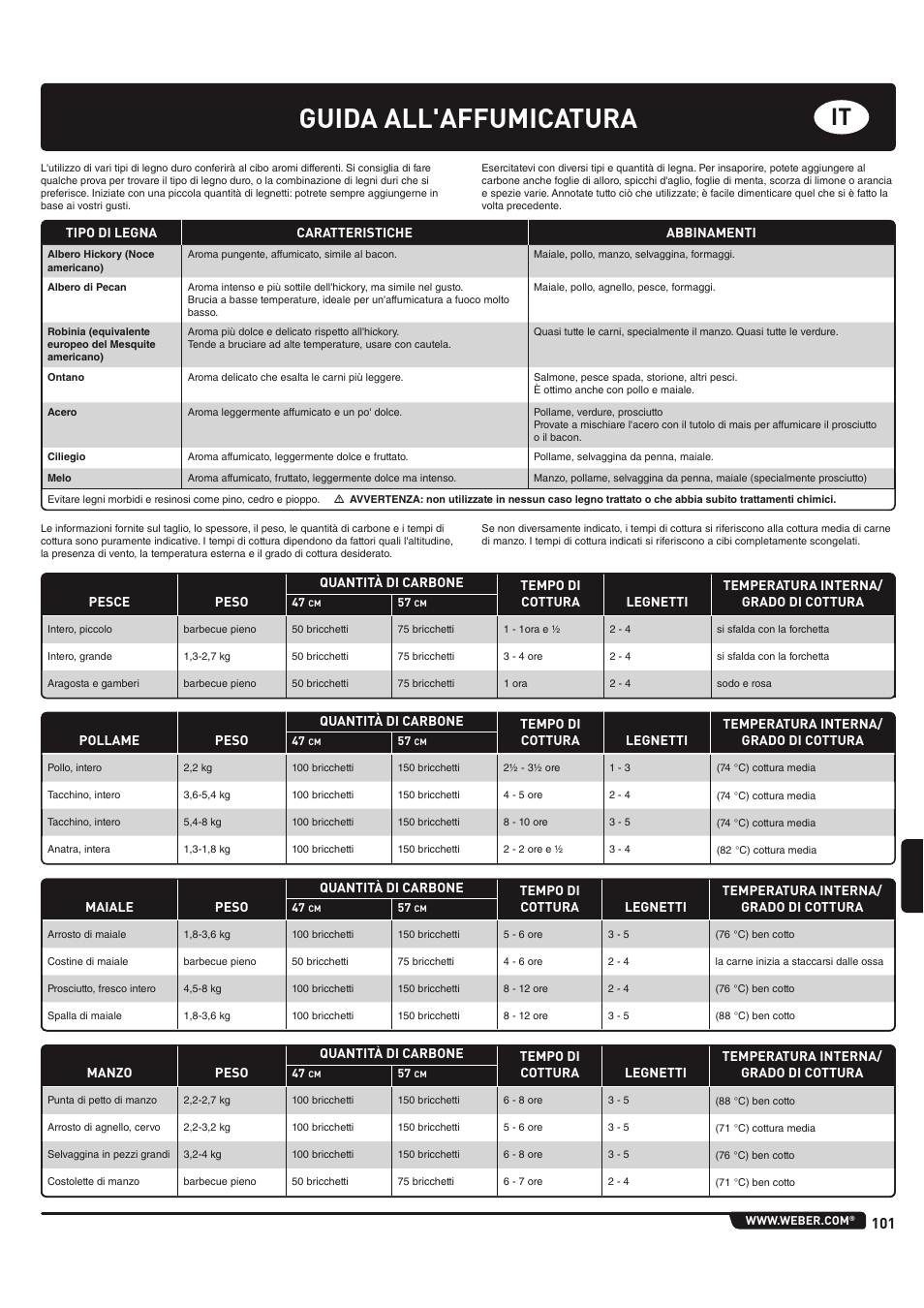 Guida all'affumicatura | weber 185 User Manual | Page 101 / 140