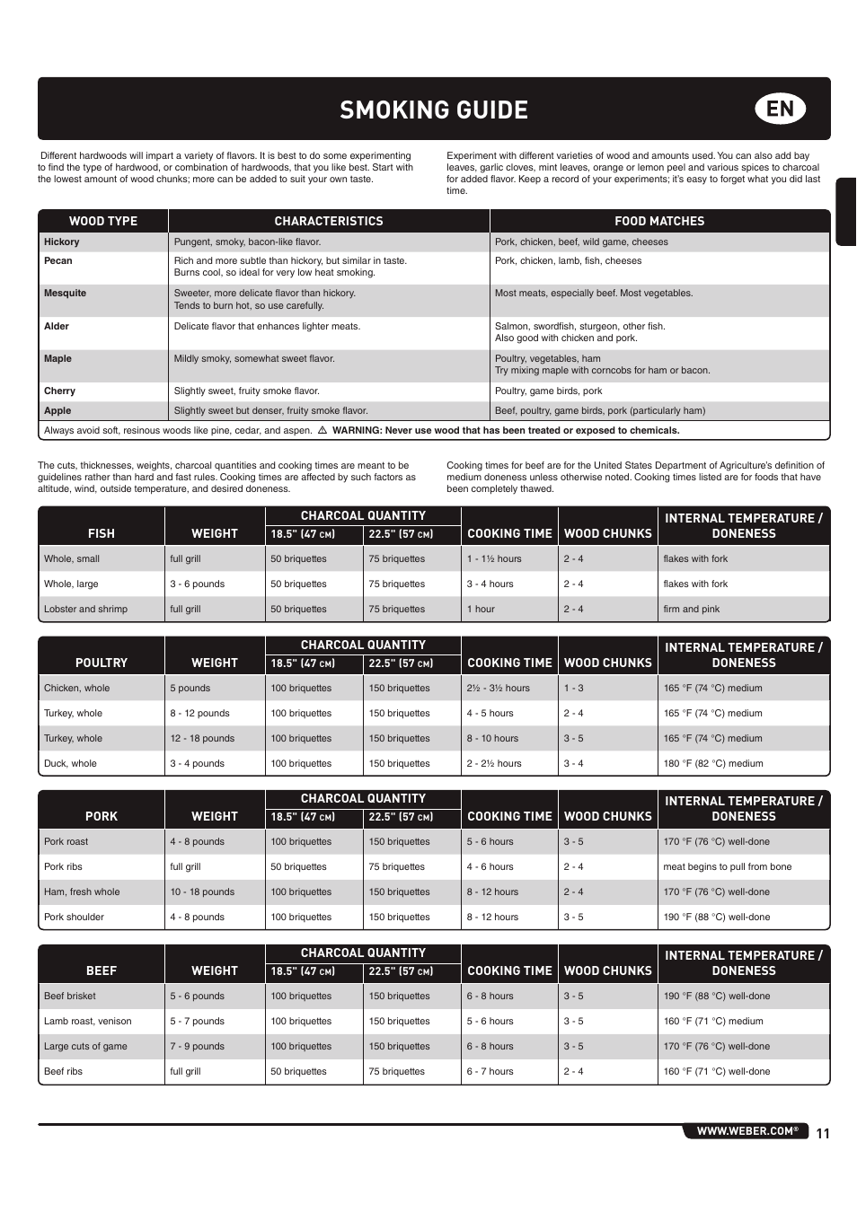 Smoking guide | weber 185 User Manual | Page 11 / 140