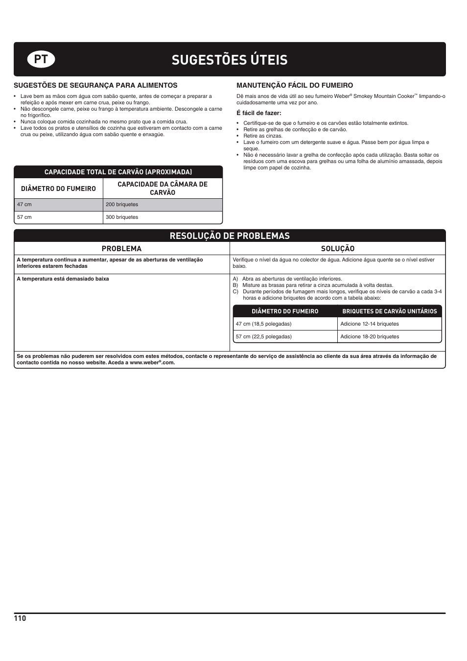 Sugestões úteis, Resolução de problemas | weber 185 User Manual | Page 110 / 140