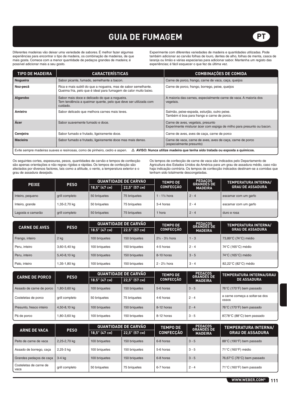 Guia de fumagem | weber 185 User Manual | Page 111 / 140