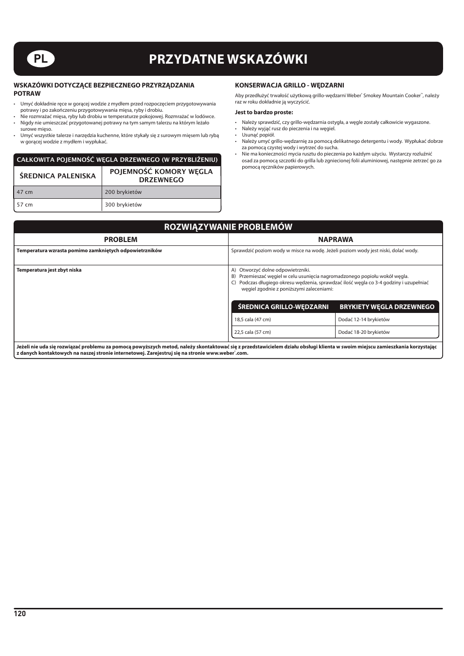 Przydatne wskazówki, Rozwiązywanie problemów, Problem naprawa | weber 185 User Manual | Page 120 / 140