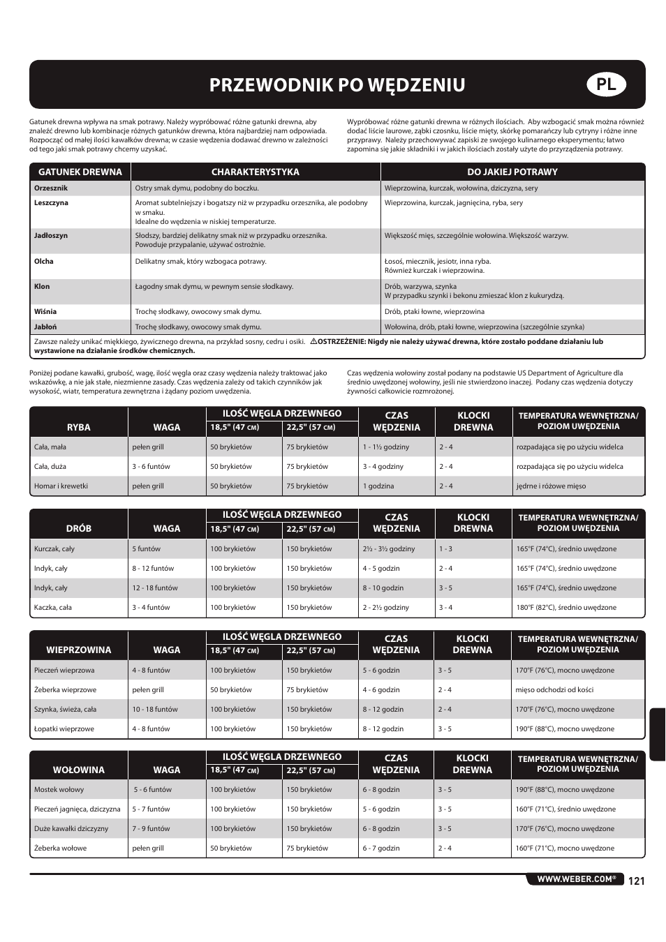 Przewodnik po wędzeniu | weber 185 User Manual | Page 121 / 140