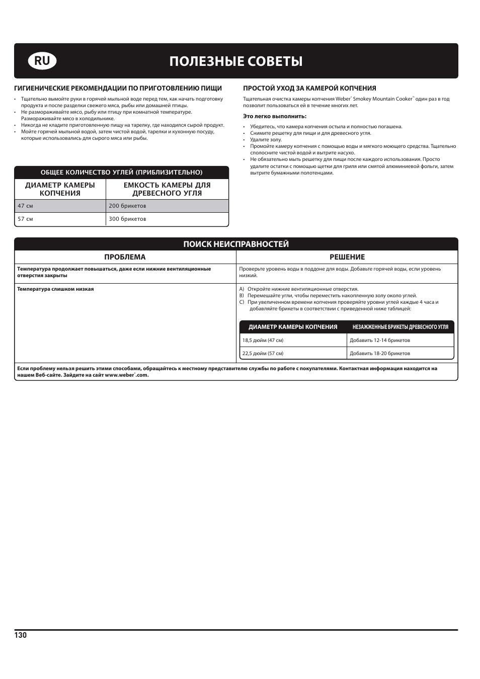 Полезные советы, Поиск неисправностей, Проблема решение | weber 185 User Manual | Page 130 / 140