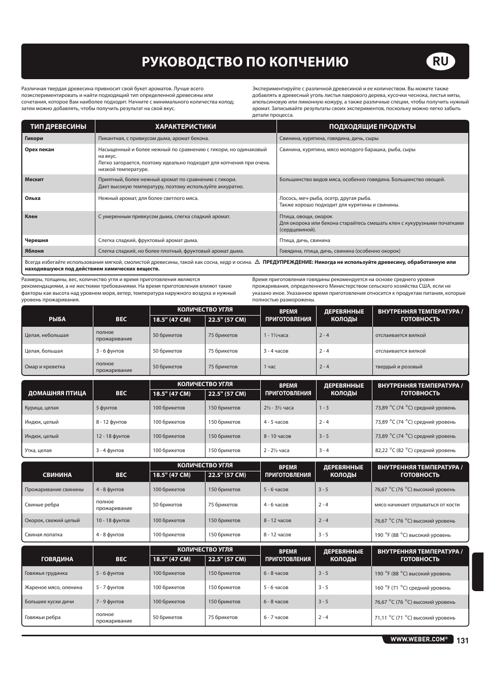 Руководство по копчению | weber 185 User Manual | Page 131 / 140