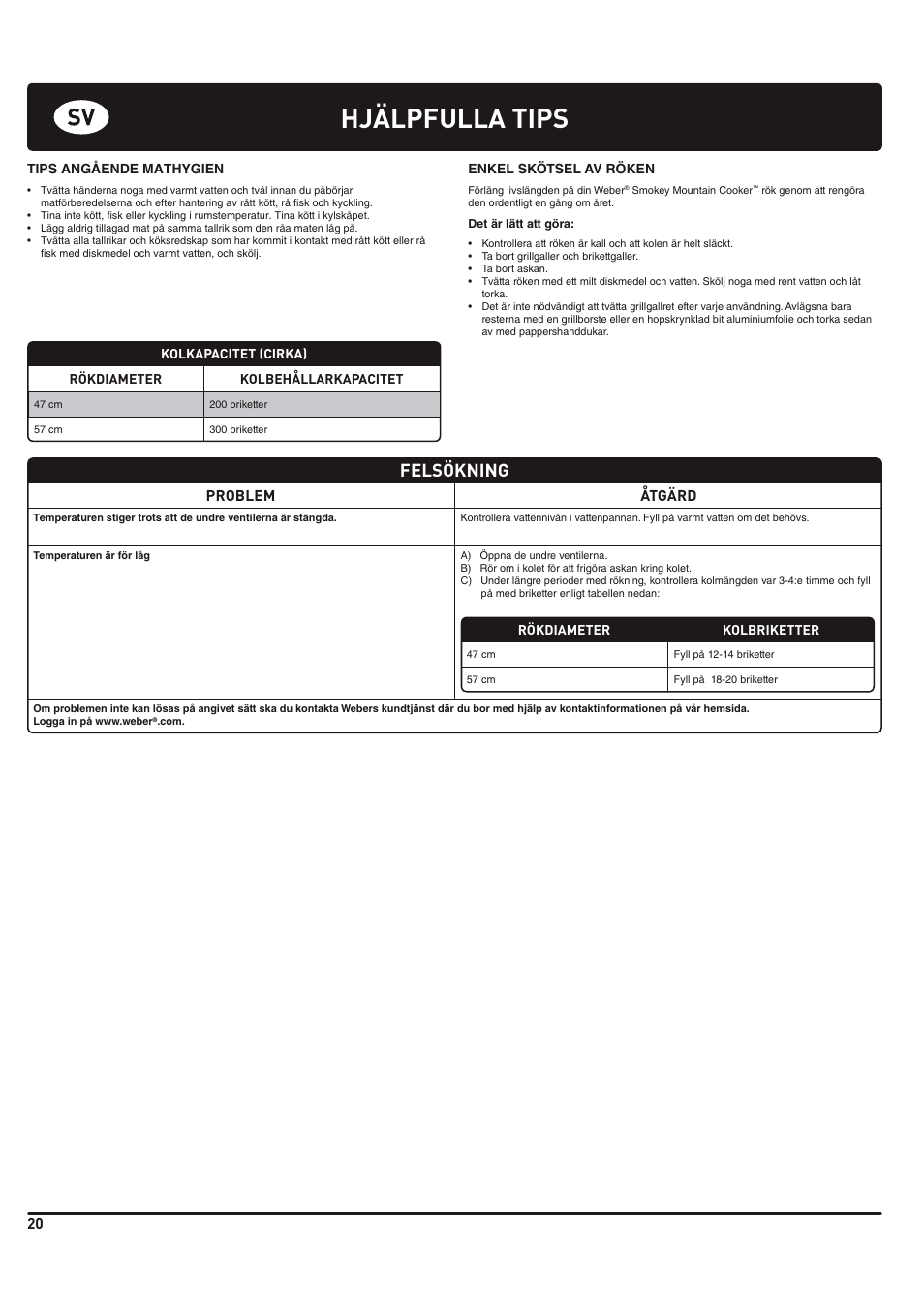 Hjälpfulla tips, Felsökning, Problem åtgärd | weber 185 User Manual | Page 20 / 140