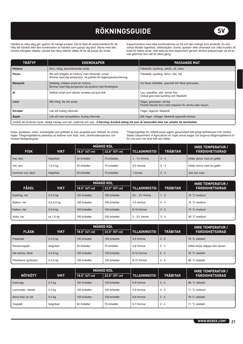 Rökningsguide | weber 185 User Manual | Page 21 / 140