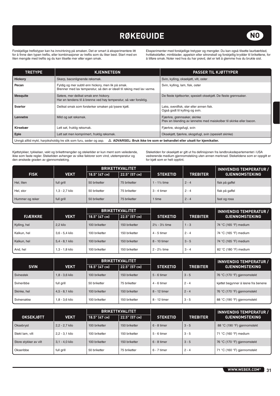 Røkeguide | weber 185 User Manual | Page 31 / 140