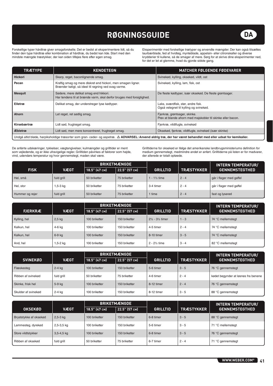 Røgningsguide | weber 185 User Manual | Page 41 / 140