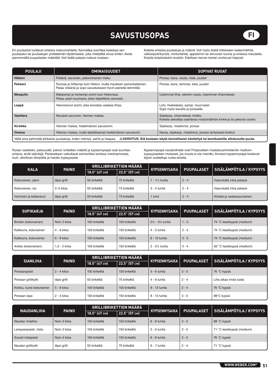 Savustusopas | weber 185 User Manual | Page 51 / 140