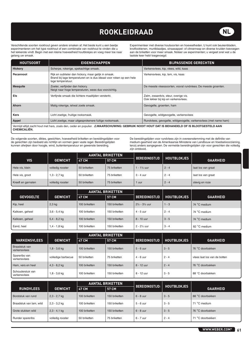 Rookleidraad | weber 185 User Manual | Page 61 / 140