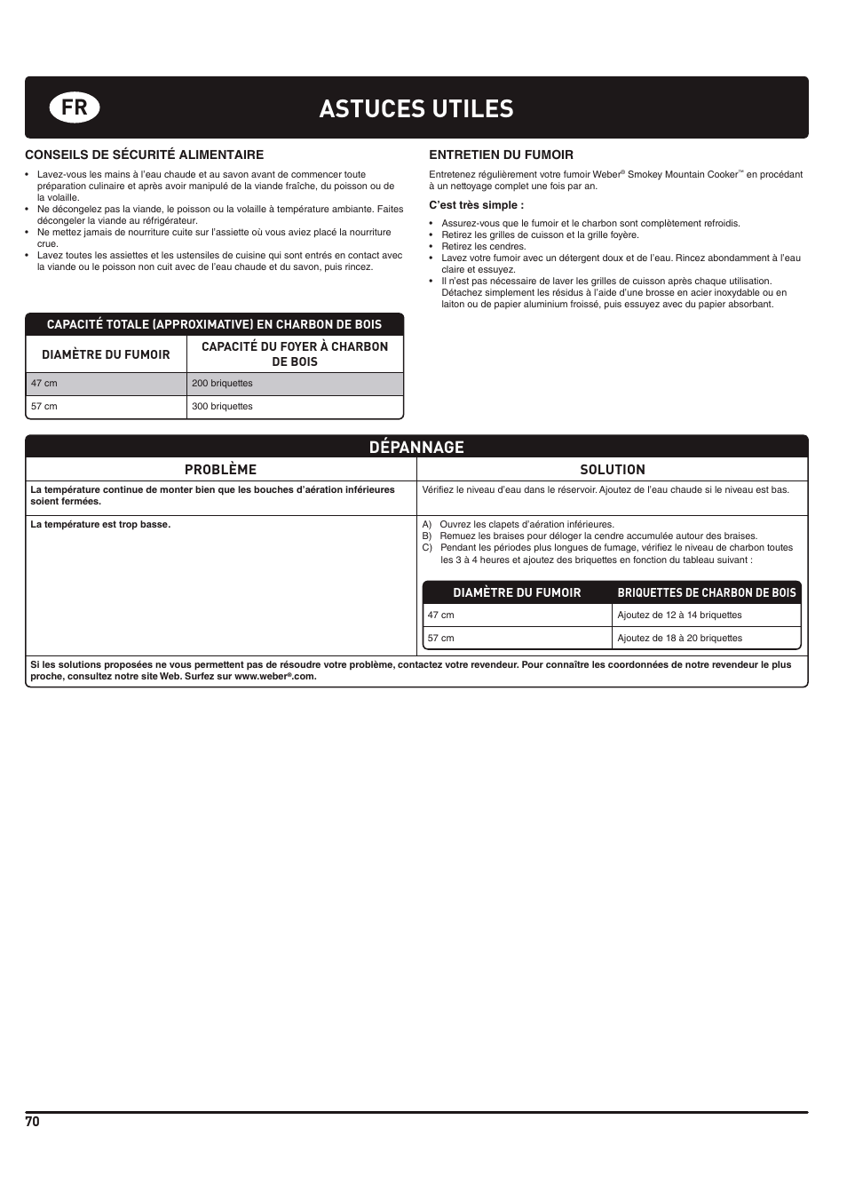 Astuces utiles, Dépannage | weber 185 User Manual | Page 70 / 140