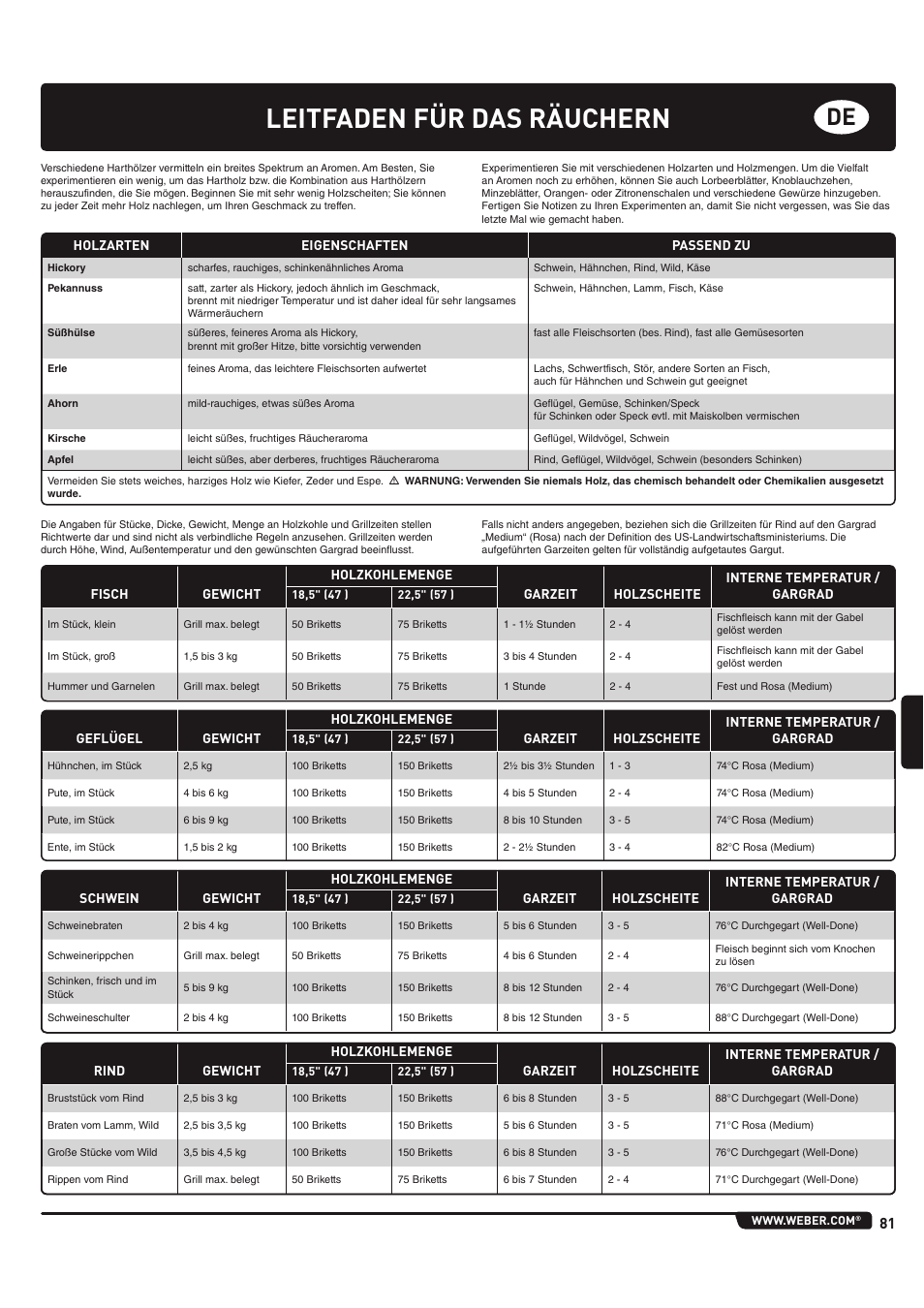 Leitfaden für das räuchern | weber 185 User Manual | Page 81 / 140