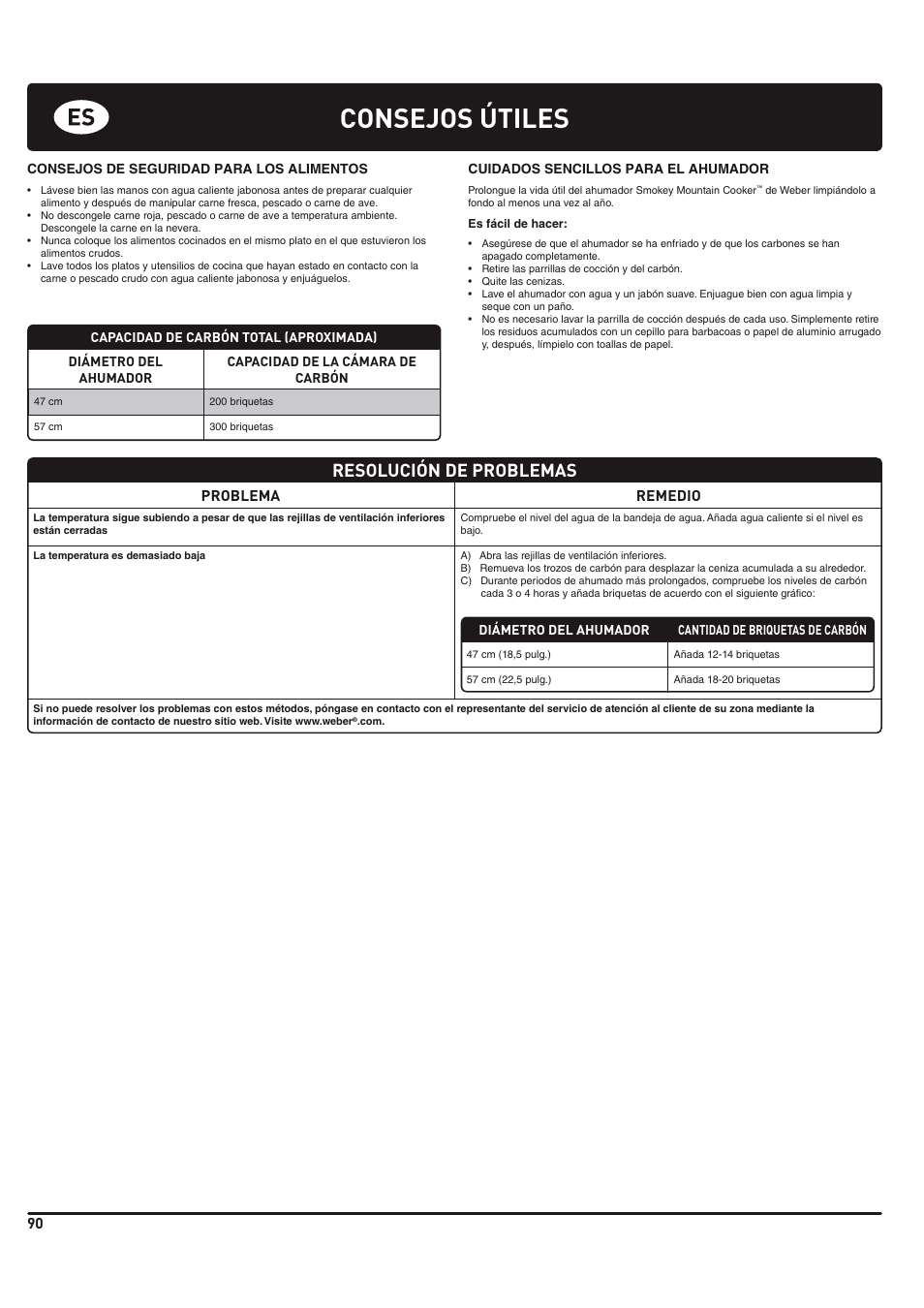 Consejos útiles, Resolución de problemas, Problema remedio | weber 185 User Manual | Page 90 / 140