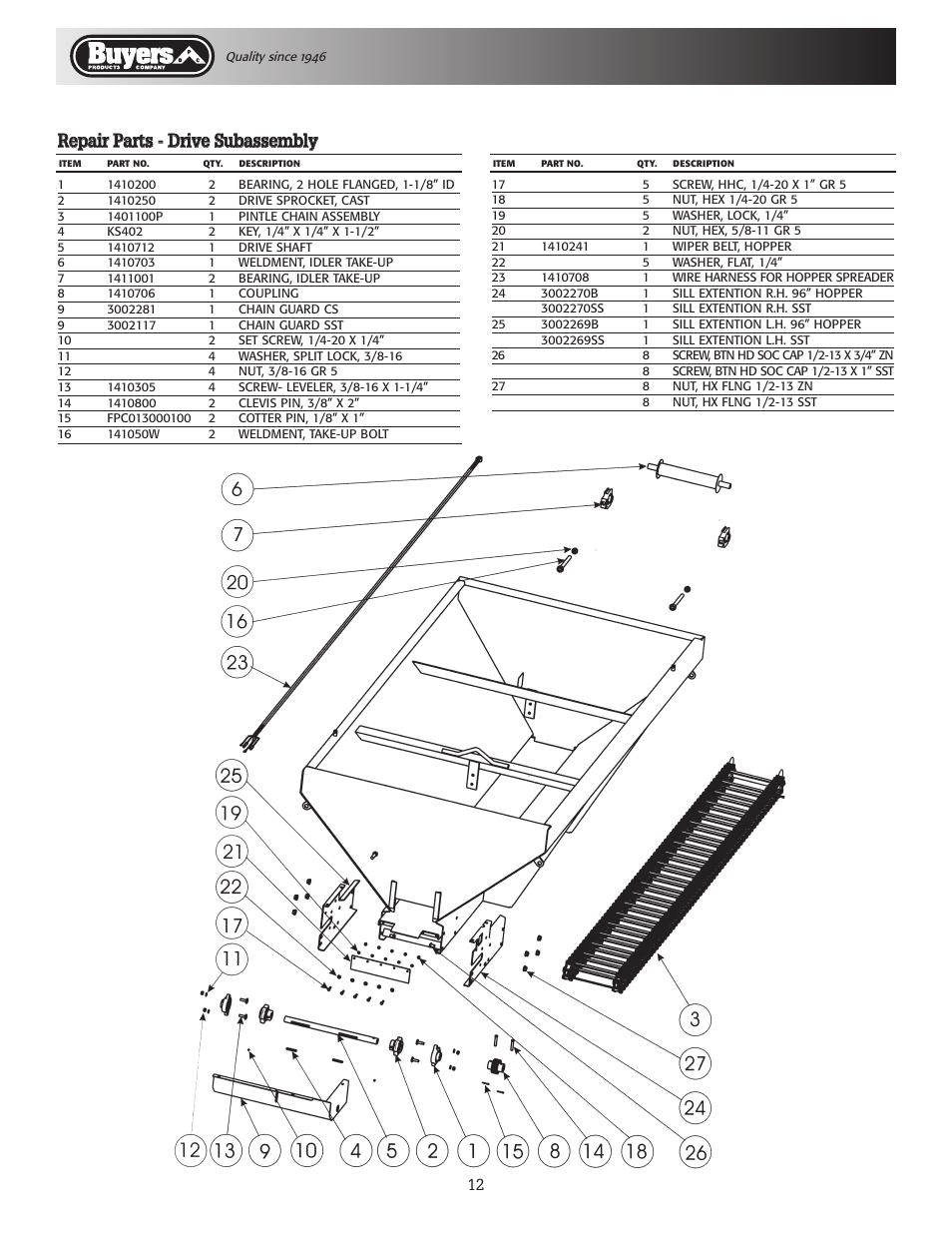SaltDogg SCH096 Series Self-Contained Hopper Spreader User Manual | Page 12 / 16
