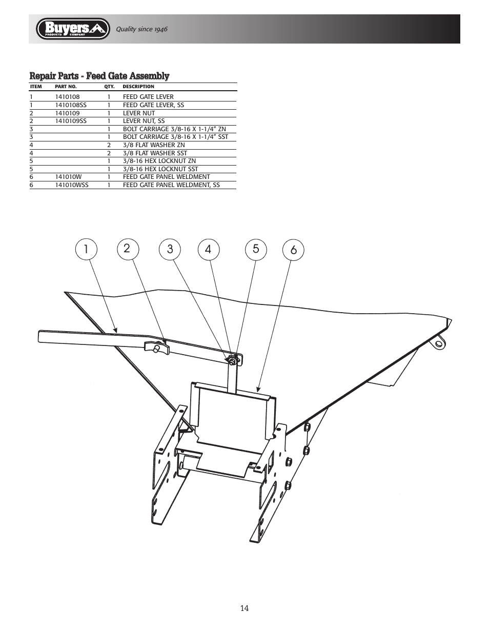 SaltDogg SCH096 Series Self-Contained Hopper Spreader User Manual | Page 14 / 16