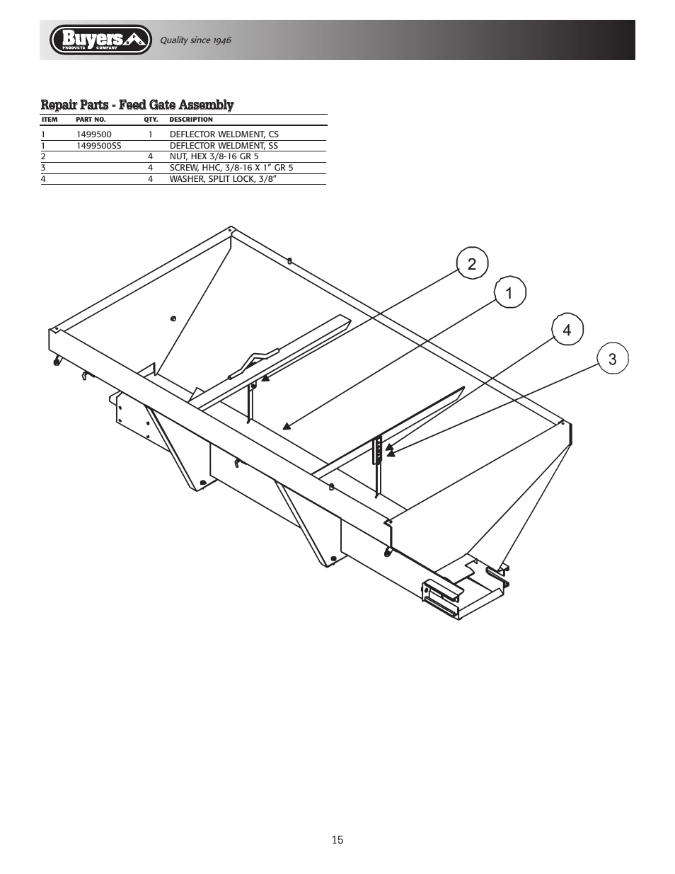 SaltDogg SCH096 Series Self-Contained Hopper Spreader User Manual | Page 15 / 16